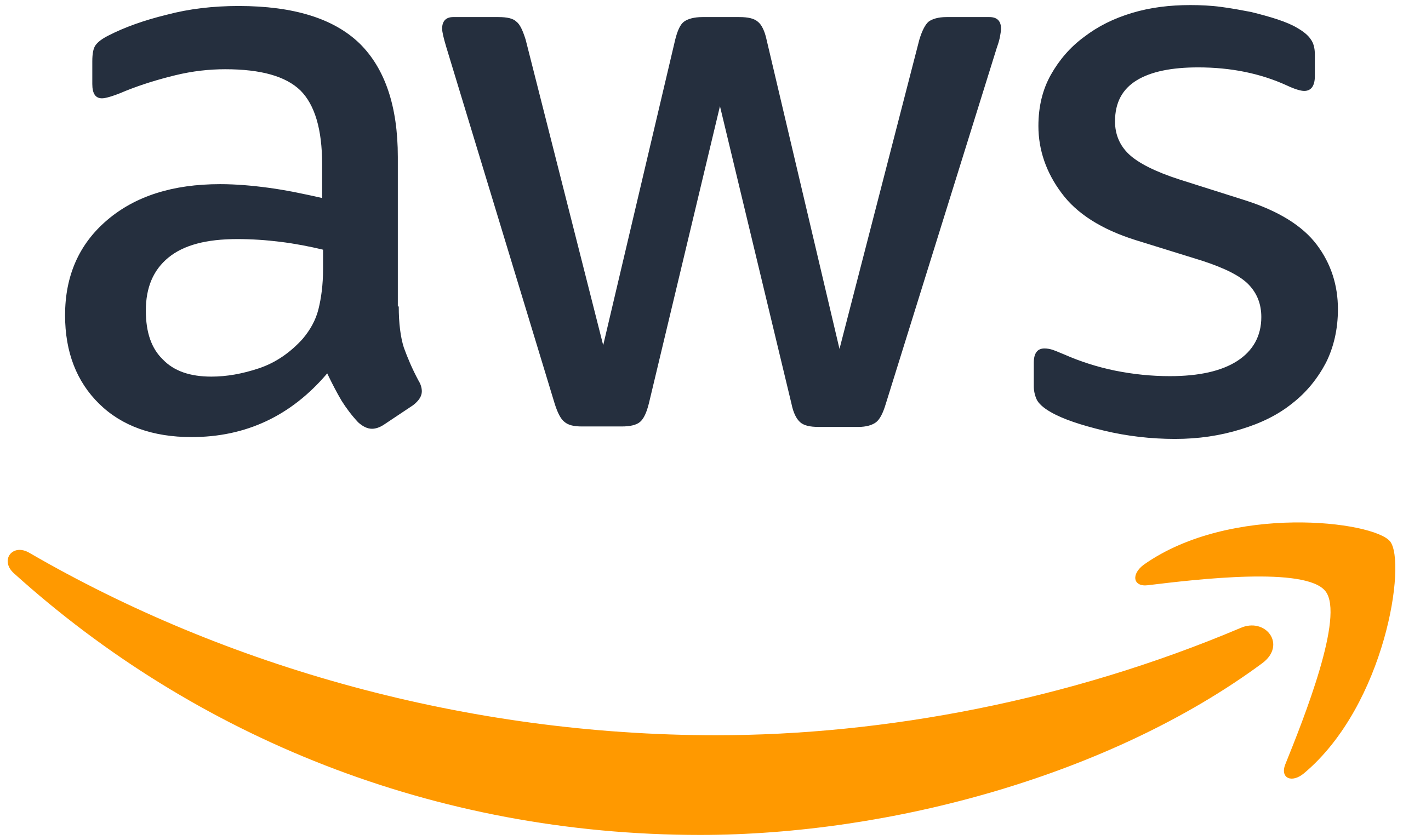 Amazon Web Service (AWS)